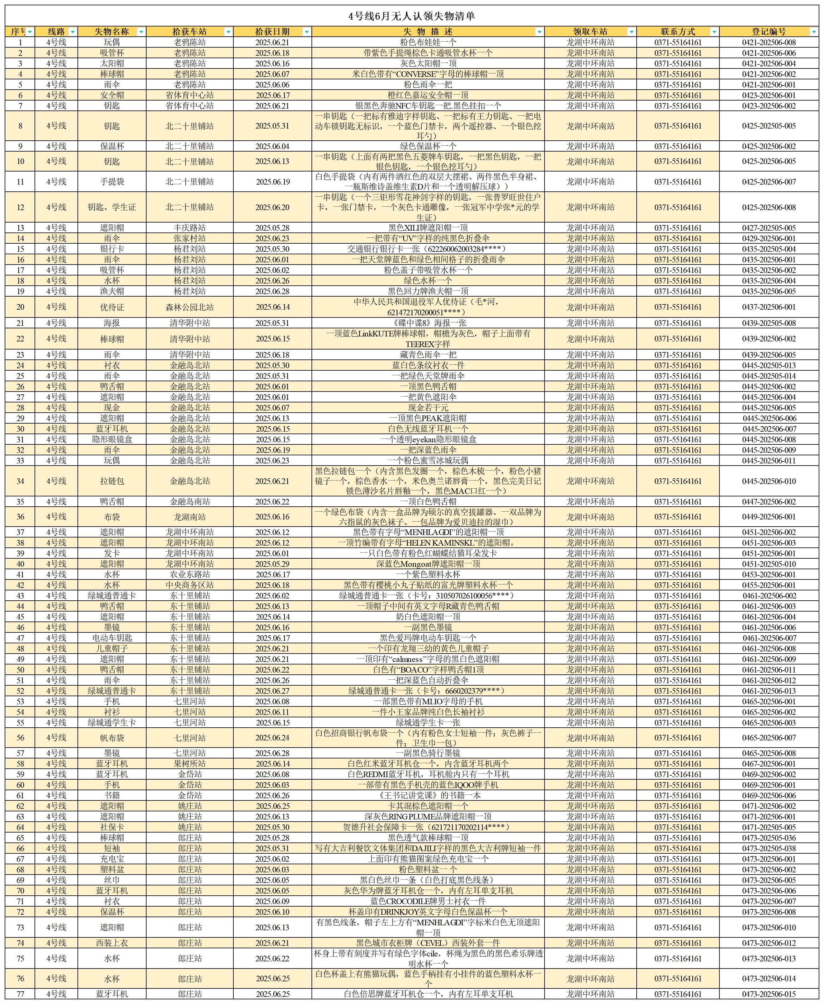 客運中心6月無人認領失物清單_4號線 .jpg